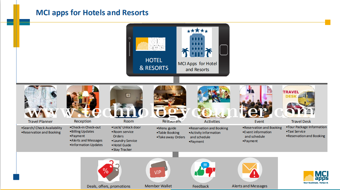 MCi apps for Hotels and Resorts Screenshots